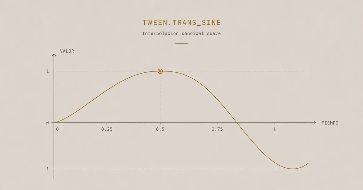 Imagen destacada para Game Juice en Godot 4: Mejorando el 'feeling' con Tweens y CanvasGroup